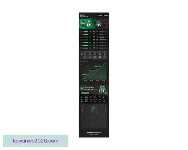 罗林斯砍24分三分火力全开雄鹿大胜独行侠库兹马AJ格林高分助阵