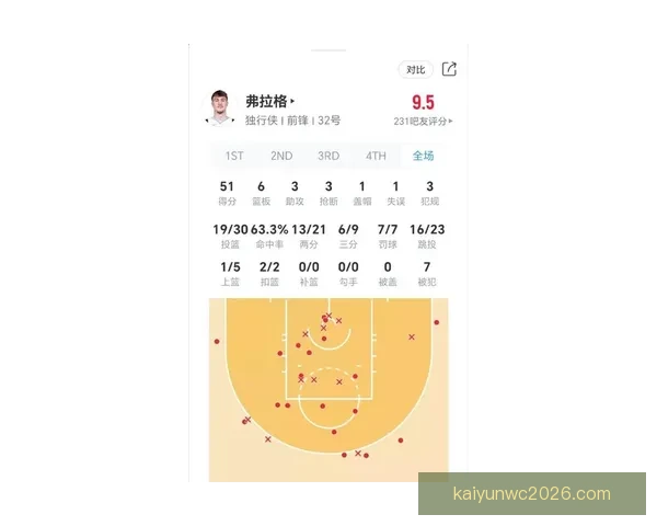 弗拉格空砍51分刷新生涯新高 赛季三次40+比肩乔丹 独行侠惜败魔术